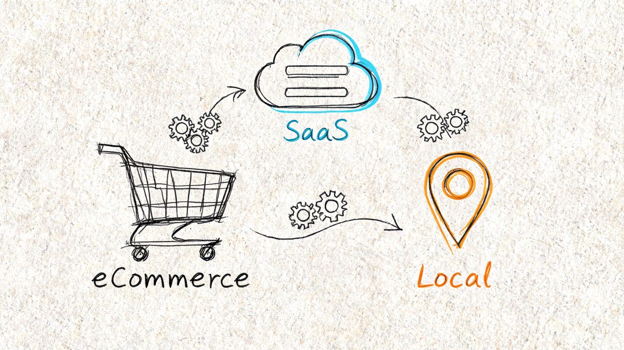 A conceptual sketch illustrating the connection between eCommerce platforms, SaaS cloud infrastructure, and local business operations.