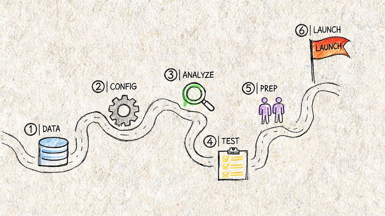 A hand-drawn process roadmap illustration showing six stages from data collection to the final project launch.