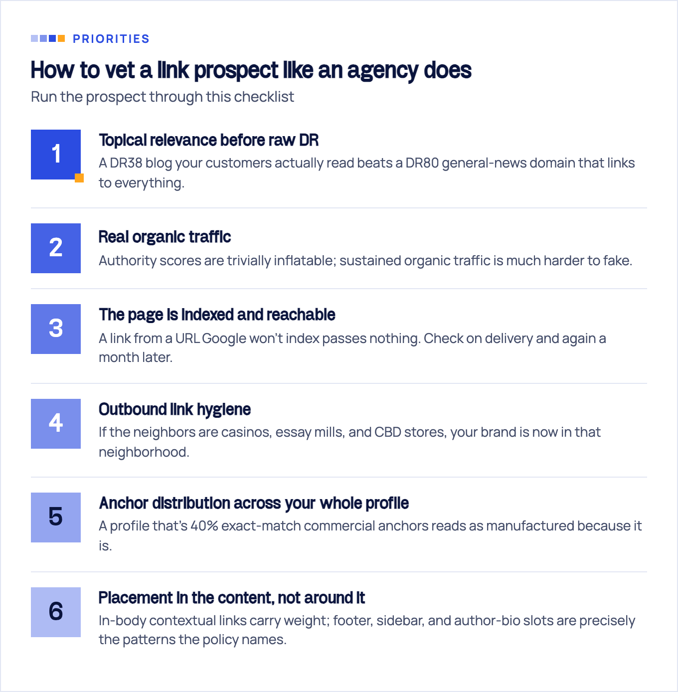 Six-point checklist for vetting a link prospect in priority order: topical relevance before raw DR, real organic traffic, an indexed and reachable page, outbound link hygiene, anchor distribution across the whole profile, and placement inside the content rather than around it.